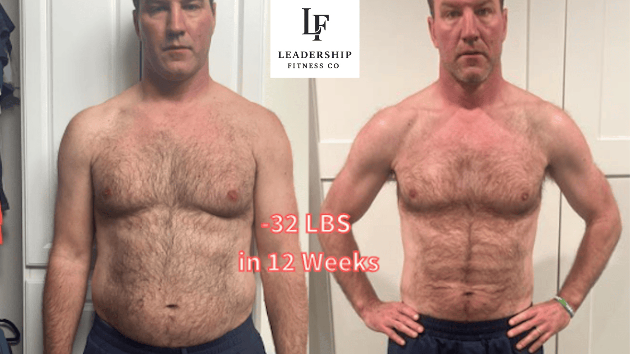 Leadership Fitness Co Results - Gavin
